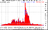 Solar PV/Inverter Performance Solar Radiation & Effective Solar Radiation per Minute