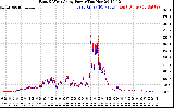 Solar PV/Inverter Performance Photovoltaic Panel Power Output