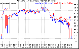 Solar PV/Inverter Performance Photovoltaic Panel Voltage Output