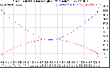 Solar PV/Inverter Performance Sun Altitude Angle & Sun Incidence Angle on PV Panels