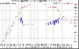 Solar PV/Inverter Performance Inverter Operating Temperature