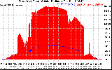 Solar PV/Inverter Performance West Array Power Output & Solar Radiation