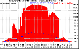 Solar PV/Inverter Performance West Array Power Output & Effective Solar Radiation