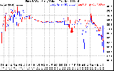 Solar PV/Inverter Performance Photovoltaic Panel Voltage Output