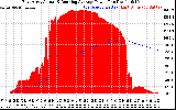 Solar PV/Inverter Performance East Array Actual & Running Average Power Output