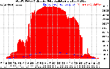 Solar PV/Inverter Performance Total PV Panel Power Output & Effective Solar Radiation