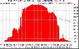 Solar PV/Inverter Performance Total PV Panel & Running Average Power Output