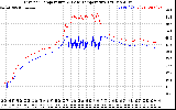 Solar PV/Inverter Performance Inverter Operating Temperature