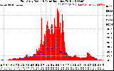 Solar PV/Inverter Performance East Array Power Output & Solar Radiation