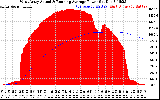 Solar PV/Inverter Performance West Array Actual & Running Average Power Output