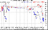 Solar PV/Inverter Performance Photovoltaic Panel Voltage Output