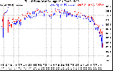 Solar PV/Inverter Performance Photovoltaic Panel Voltage Output