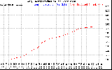 Solar PV/Inverter Performance Daily Energy Production