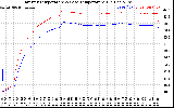 Solar PV/Inverter Performance Inverter Operating Temperature