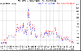 Solar PV/Inverter Performance Photovoltaic Panel Current Output