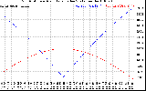 Solar PV/Inverter Performance Sun Altitude Angle & Azimuth Angle