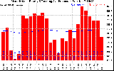 Solar PV/Inverter Performance Monthly Solar Energy Production Running Average