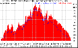 Solar PV/Inverter Performance Solar Radiation & Effective Solar Radiation per Minute