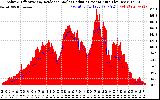 Solar PV/Inverter Performance Solar Radiation & Effective Solar Radiation per Minute