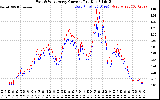 Solar PV/Inverter Performance Photovoltaic Panel Current Output