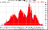 Solar PV/Inverter Performance West Array Power Output & Solar Radiation