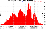 Solar PV/Inverter Performance West Array Actual & Average Power Output