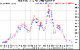 Solar PV/Inverter Performance Photovoltaic Panel Power Output