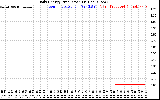 Solar PV/Inverter Performance Daily Energy Production