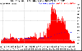 Solar PV/Inverter Performance West Array Actual & Running Average Power Output