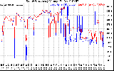 Solar PV/Inverter Performance Photovoltaic Panel Voltage Output