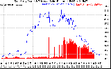 Solar PV/Inverter Performance East Array Power Output & Effective Solar Radiation