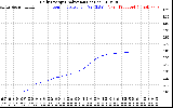 Solar PV/Inverter Performance Daily Energy Production