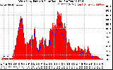 Solar PV/Inverter Performance West Array Power Output & Solar Radiation