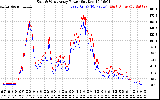 Solar PV/Inverter Performance Photovoltaic Panel Power Output