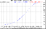 Solar PV/Inverter Performance Daily Energy Production