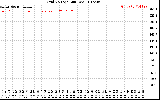 Solar PV/Inverter Performance Grid Voltage