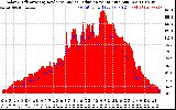 Solar PV/Inverter Performance Solar Radiation & Effective Solar Radiation per Minute