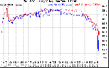 Solar PV/Inverter Performance Photovoltaic Panel Voltage Output