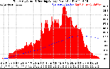 Solar PV/Inverter Performance East Array Actual & Running Average Power Output