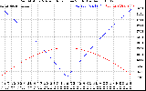 Solar PV/Inverter Performance Sun Altitude Angle & Azimuth Angle