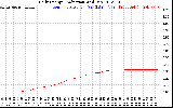 Solar PV/Inverter Performance Daily Energy Production