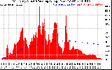 Solar PV/Inverter Performance West Array Actual & Running Average Power Output