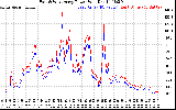 Solar PV/Inverter Performance Photovoltaic Panel Power Output