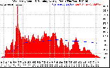 Solar PV/Inverter Performance West Array Actual & Running Average Power Output