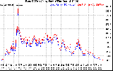 Solar PV/Inverter Performance Photovoltaic Panel Power Output