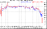 Solar PV/Inverter Performance Photovoltaic Panel Voltage Output