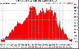 Solar PV/Inverter Performance Grid Power & Solar Radiation