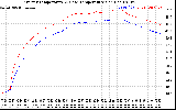 Solar PV/Inverter Performance Inverter Operating Temperature