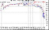 Solar PV/Inverter Performance Photovoltaic Panel Voltage Output