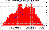 Solar PV/Inverter Performance East Array Power Output & Effective Solar Radiation